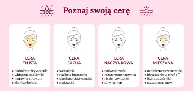 Jak sprawdzić rodzaj cery: 5 prostych kroków do idealnej diagnozy Jak sprawdzić rodzaj cery: 5 prostych kroków do idealnej diagnozy