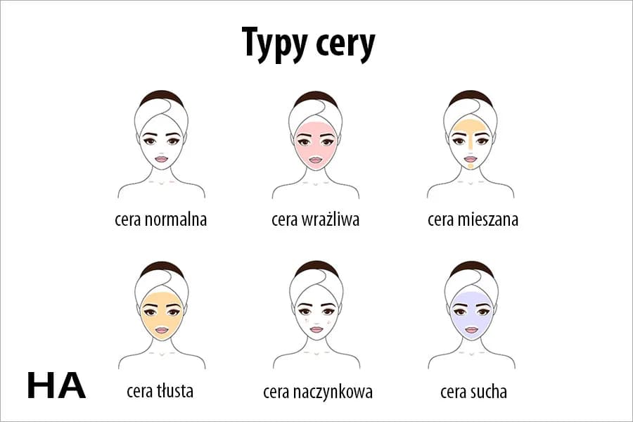 Jak rozpoznać swój typ cery? 5 prostych kroków do diagnozy skóry Jak rozpoznać swój typ cery? 5 prostych kroków do diagnozy skóry