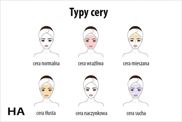 Jak rozpoznać swój typ cery? 5 prostych kroków do diagnozy skóry Jak rozpoznać swój typ cery? 5 prostych kroków do diagnozy skóry